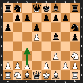 Successful Bishop Development