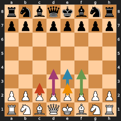 White's Opening Repertoire